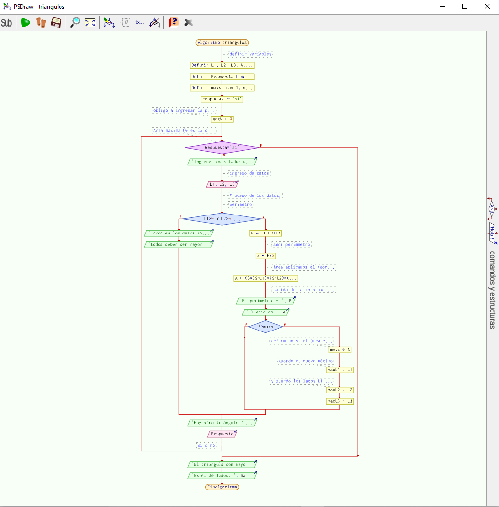 Diagrama de flujo de triángulos con repeticion