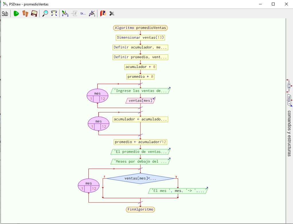 Flujo de diagrama de algoritmo Promedio de ventas