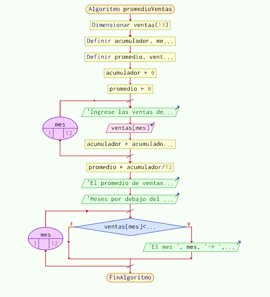 Diagrama de flujo ventas mejorado