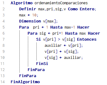 Pseudocódigo Ordenación por comparaciones