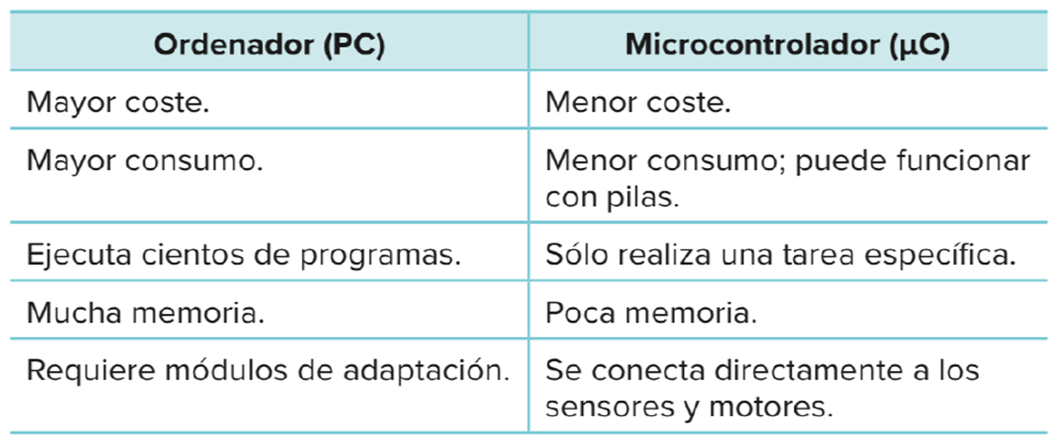 Comparativa pc y microcontrolador