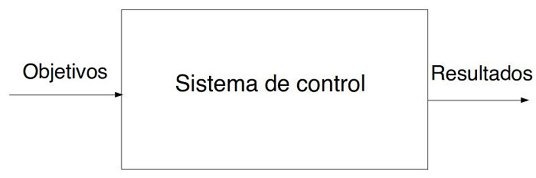 Esquema de un sistema de control