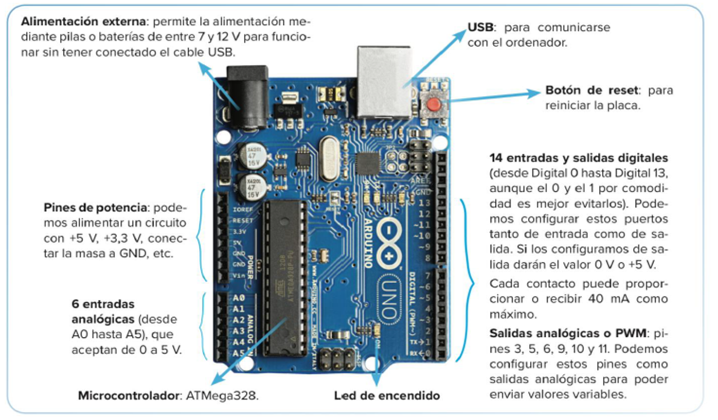 Imagen descriptiva de Arduino UNO