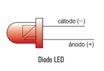 Imagen Diodos Led